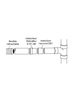 montage du réducteur 51/46 pour flexible rétractable Rétraflex