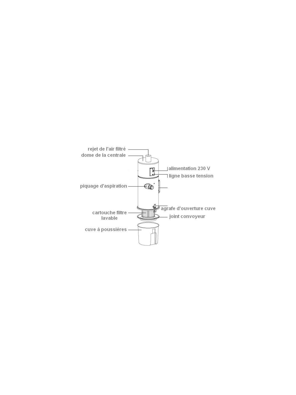 Détail centrale d'aspiration Aertecnica C500