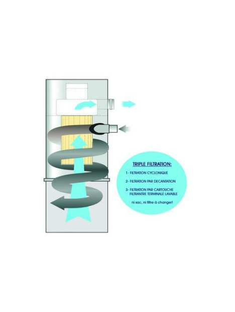 Filtration sur une centrale ASPIVAC 