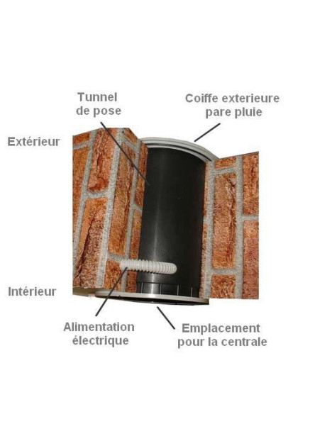 Montage de la centrale Bravo d'AERTECNICA directement sur un  mur extérieur