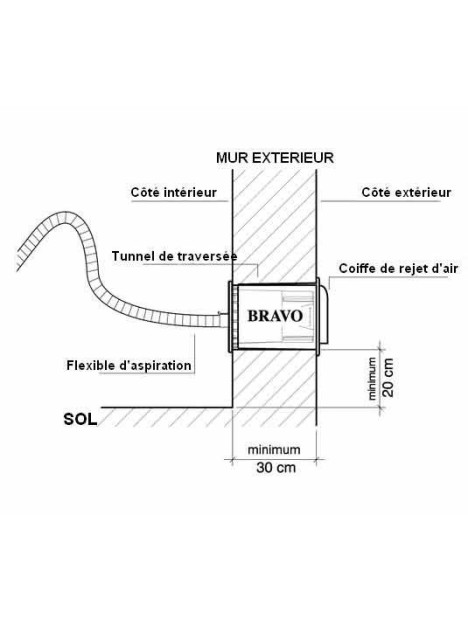 Tunnel de pose pour l'aspirateur intégré Saphir 80 UNELVENT