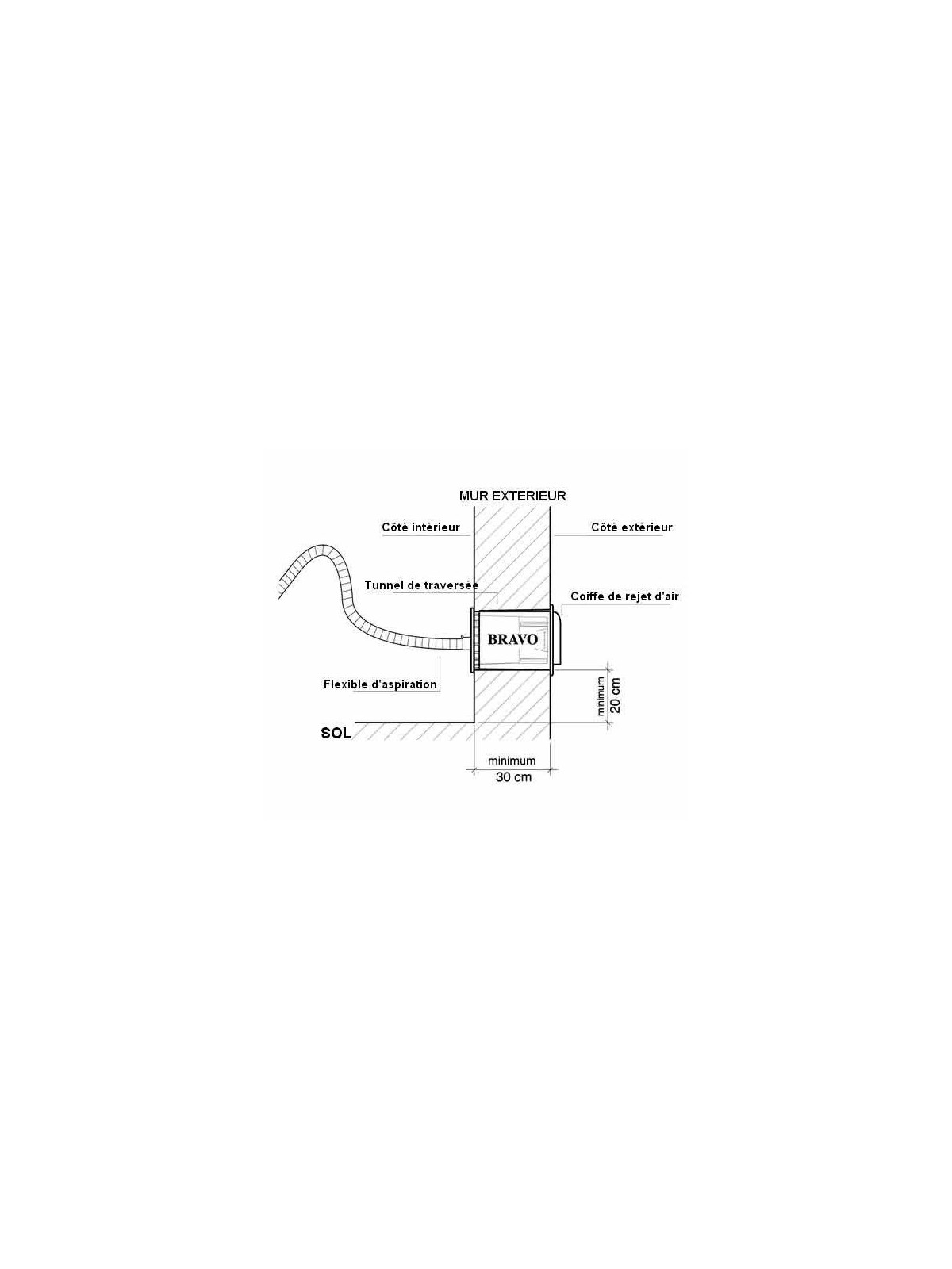 Tunnel de pose pour l'aspirateur intégré Saphir 80 UNELVENT