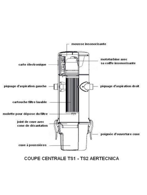 Coupe centrale d'aspiration TS2 d'Aertecnica