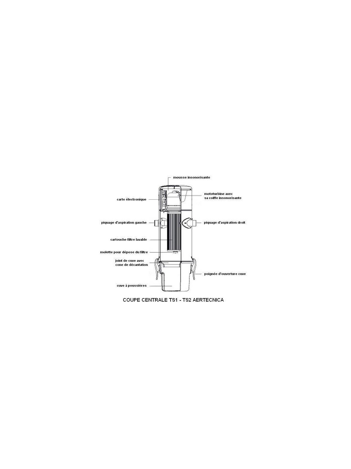 Coupe centrale d'aspiration TS2 d'Aertecnica