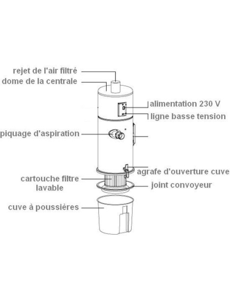 Eclaté centrale aspiration 2 moteurs  C500 dAertecnica 