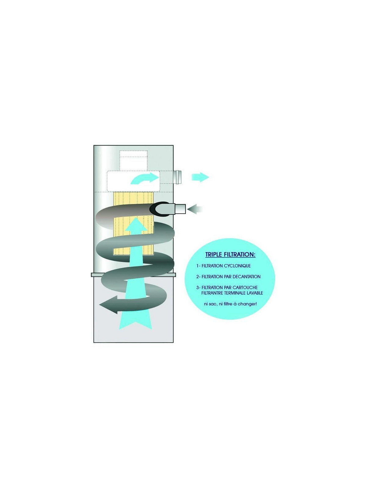 Filtration centrale d'aspiration ASPIVAC AS210