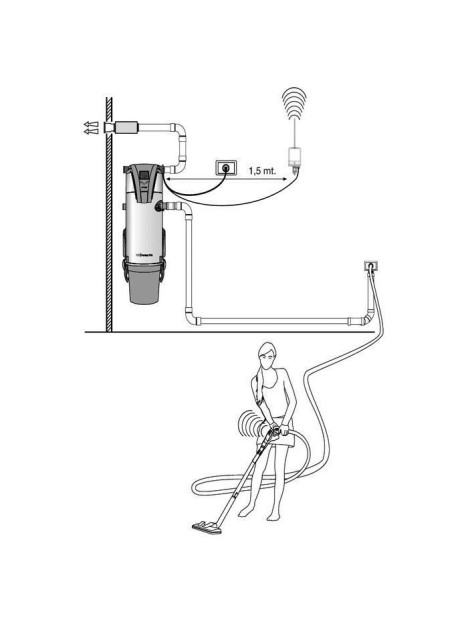 Illustration du démarrage avec le kit flexible Radio