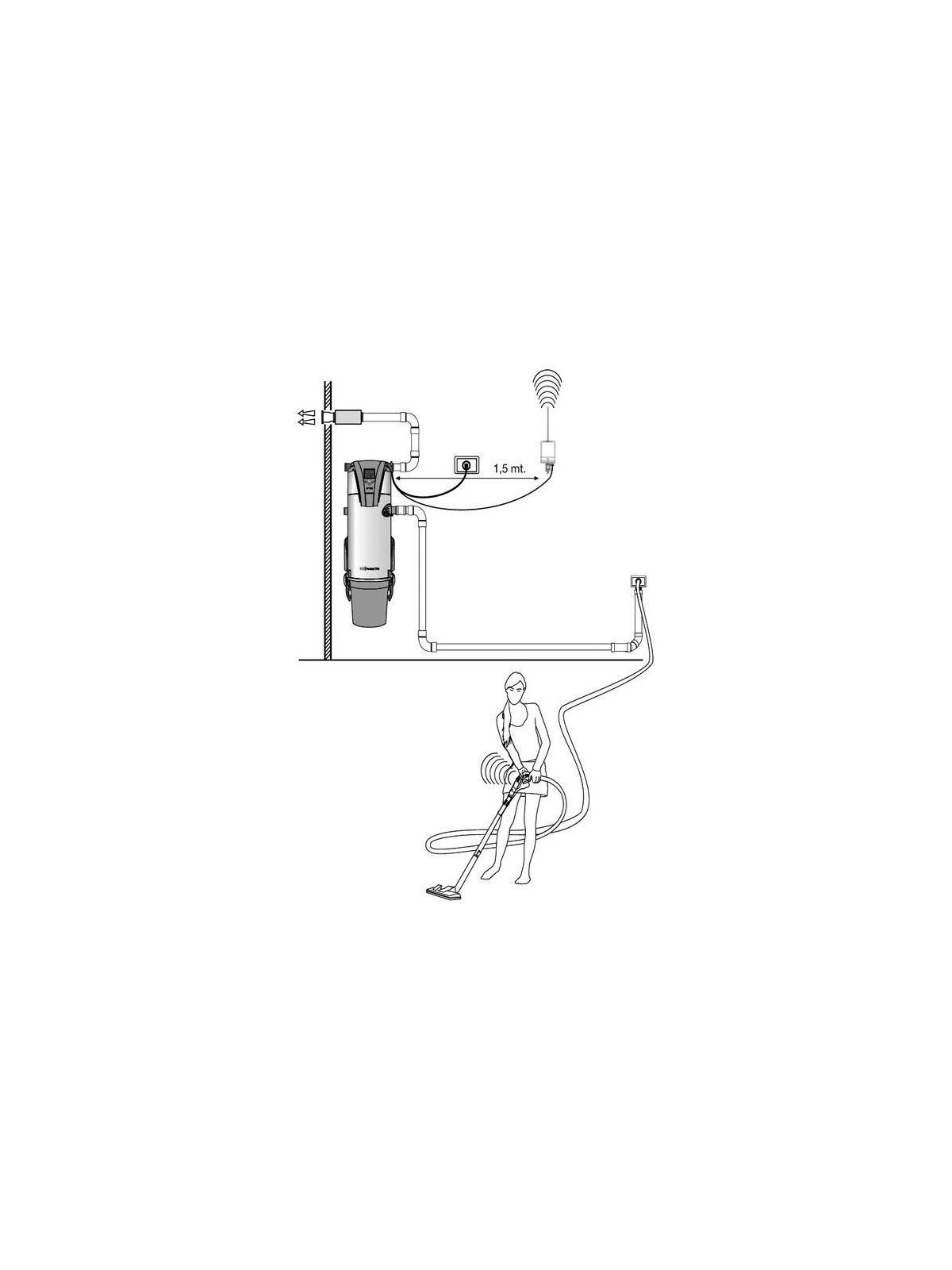 Illustration du démarrage avec le kit flexible Radio