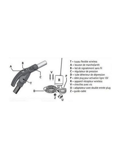 Détail du kit flexible radio Aertecnica