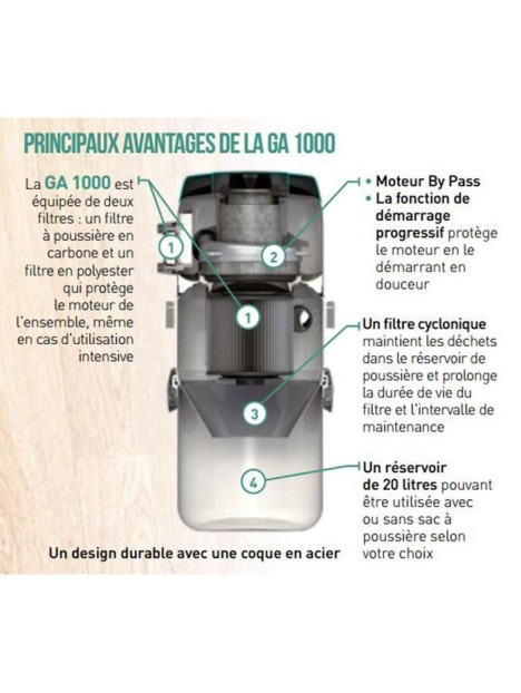 Avantages Centrale aspiration GA 1000