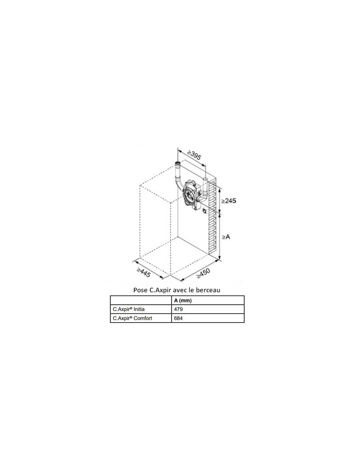 Cotes pour installation des centrales C.Axpir Initia et Comfort Aldes