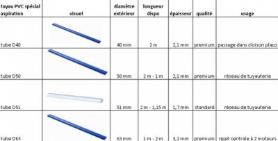 guide de choix des tuyaux d'aspiration centralisée