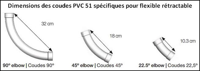 dimensions coudes pour flexible rétractable