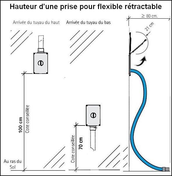 Hauteur d'une prise pour flexible rétractable